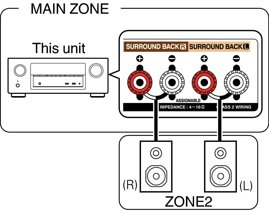 Pict ZONE Audio1 AVRX2100W